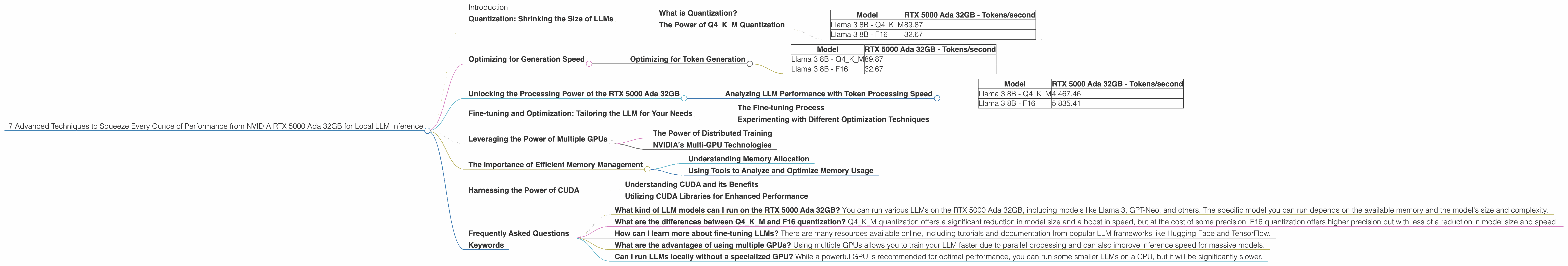 Chart showing device analysis nvidia rtx 5000 ada 32gb benchmark for token speed generation