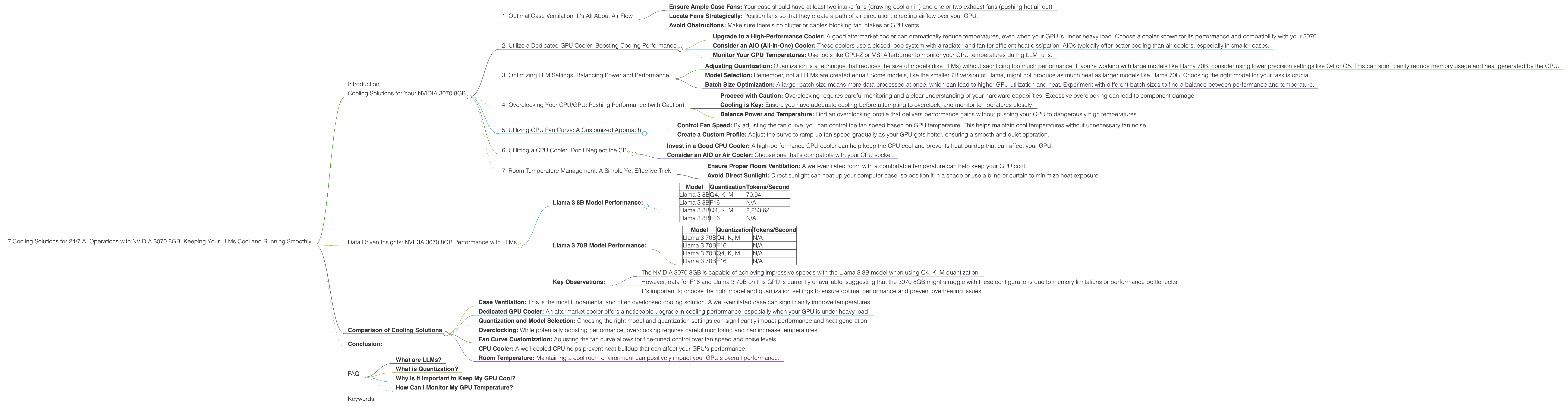 Chart showing device analysis nvidia 3070 8gb benchmark for token speed generation