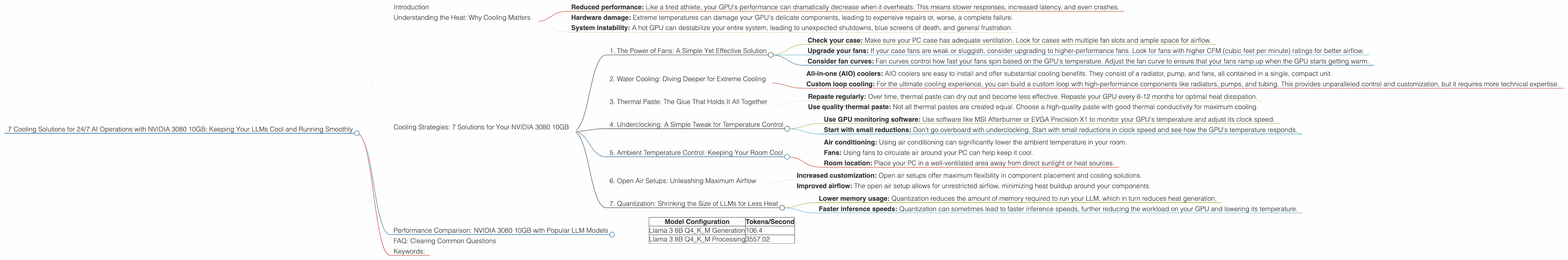 Chart showing device analysis nvidia 3080 10gb benchmark for token speed generation
