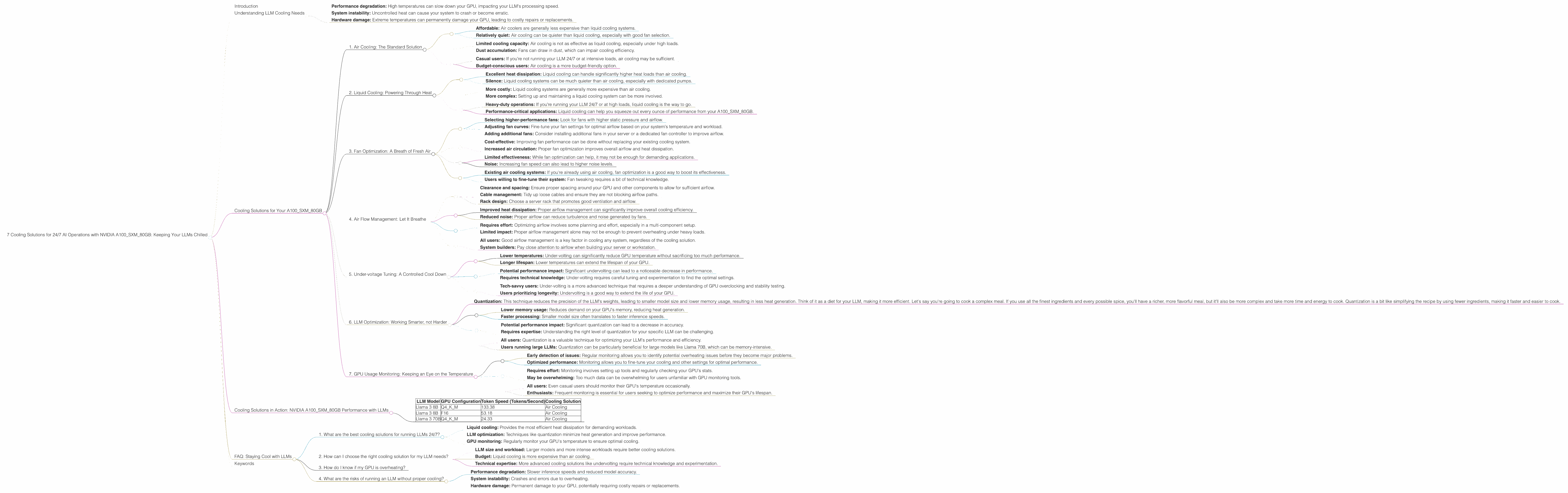 Chart showing device analysis nvidia a100 sxm 80gb benchmark for token speed generation