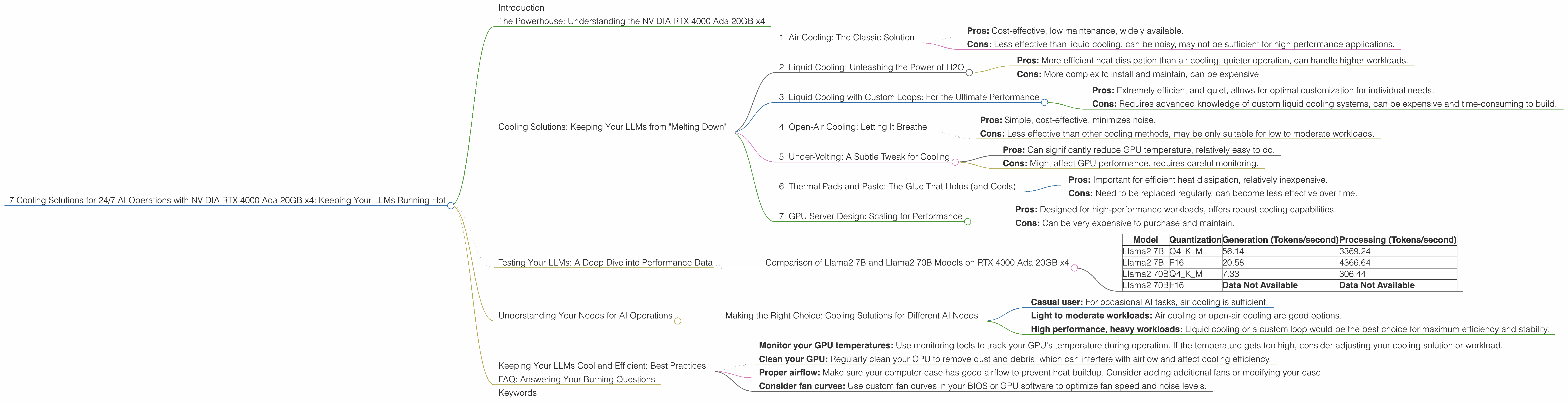 Chart showing device analysis nvidia rtx 4000 ada 20gb x4 benchmark for token speed generation