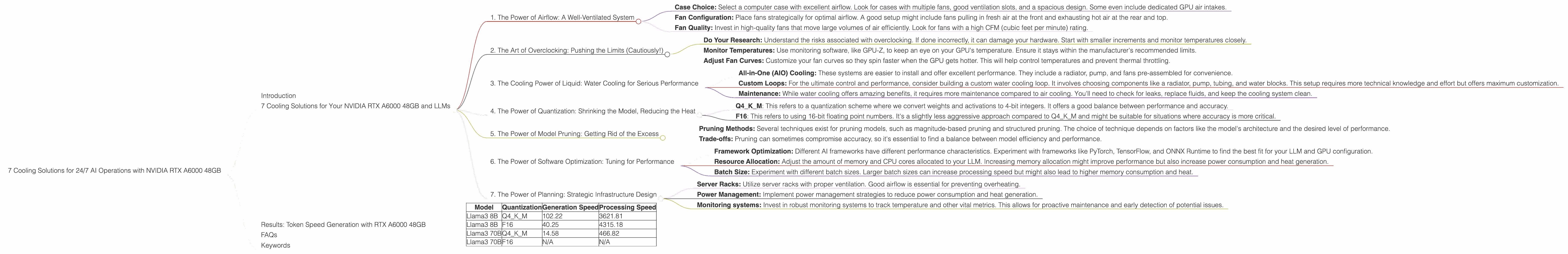 Chart showing device analysis nvidia rtx a6000 48gb benchmark for token speed generation