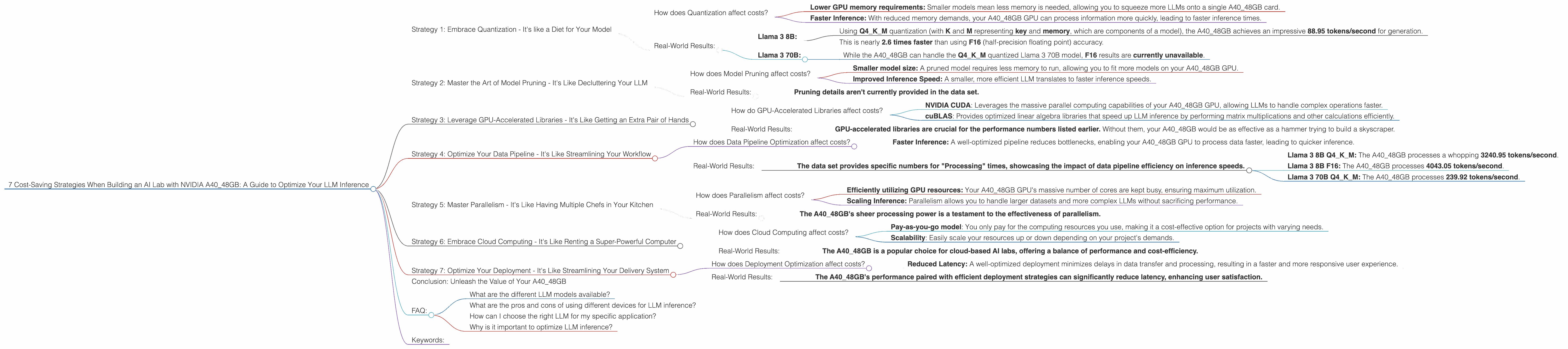 Chart showing device analysis nvidia a40 48gb benchmark for token speed generation