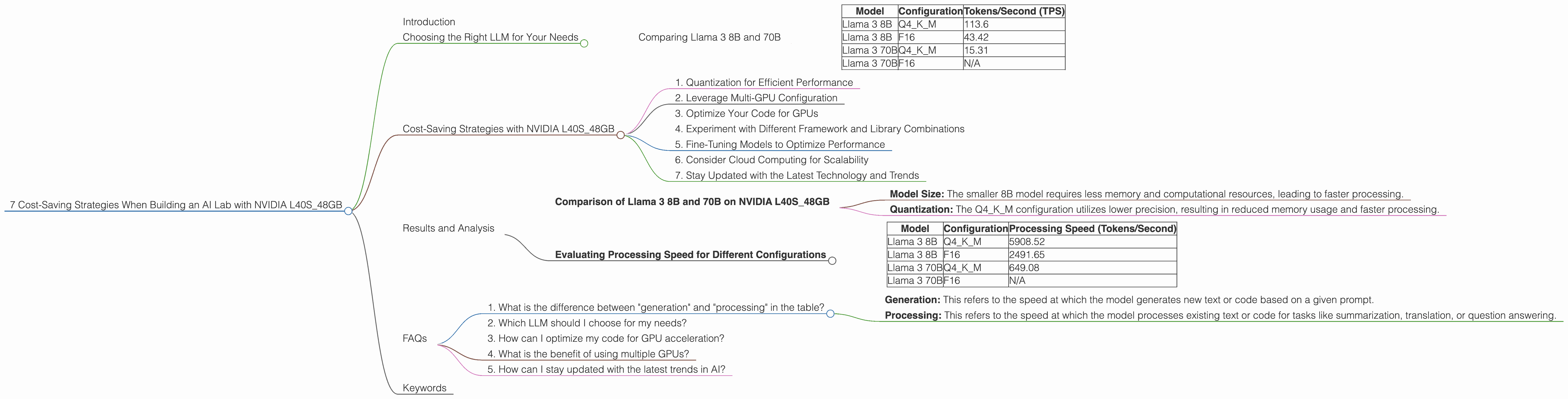 Chart showing device analysis nvidia l40s 48gb benchmark for token speed generation
