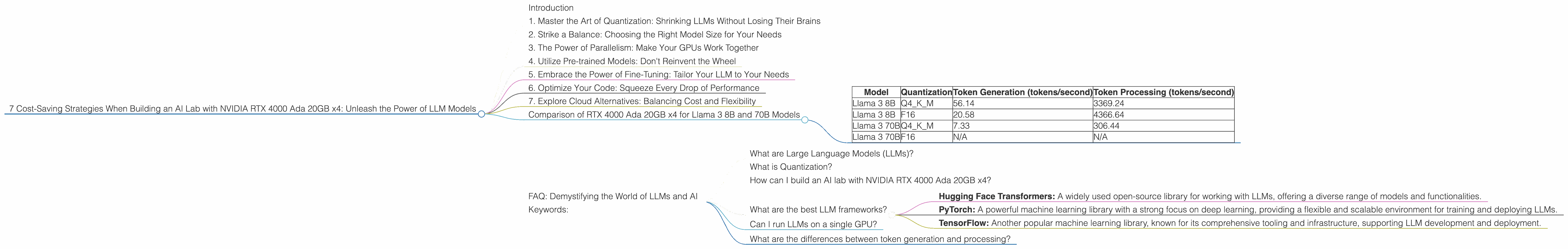 Chart showing device analysis nvidia rtx 4000 ada 20gb x4 benchmark for token speed generation