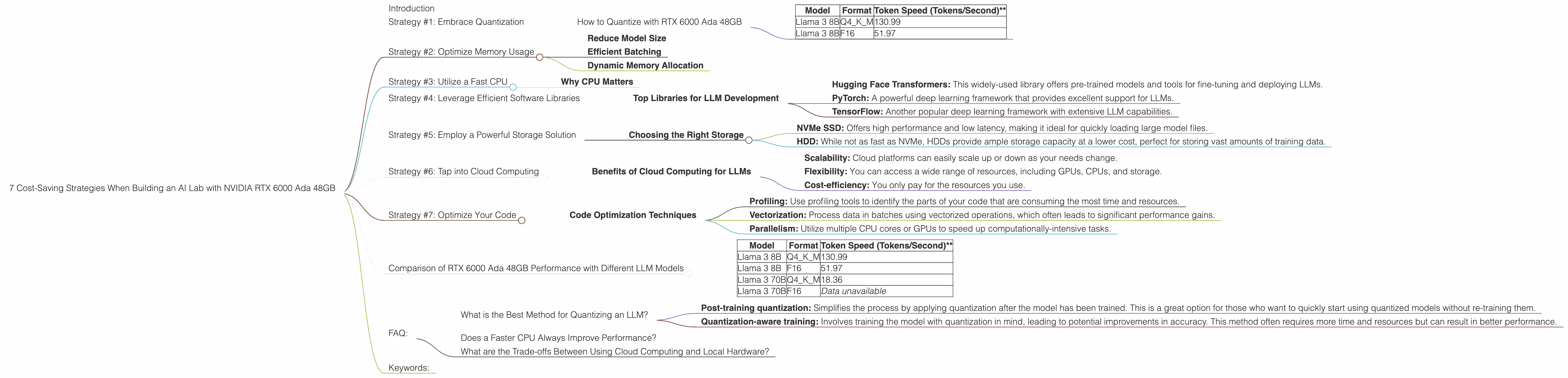 Chart showing device analysis nvidia rtx 6000 ada 48gb benchmark for token speed generation