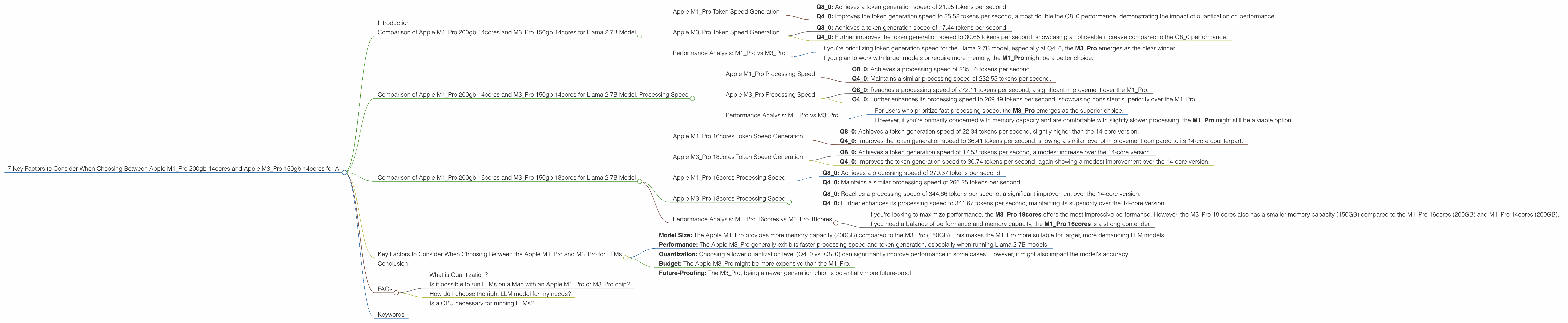 Chart showing device comparison apple m1 pro 200gb 14cores vs apple m3 pro 150gb 14cores benchmark for token speed generation