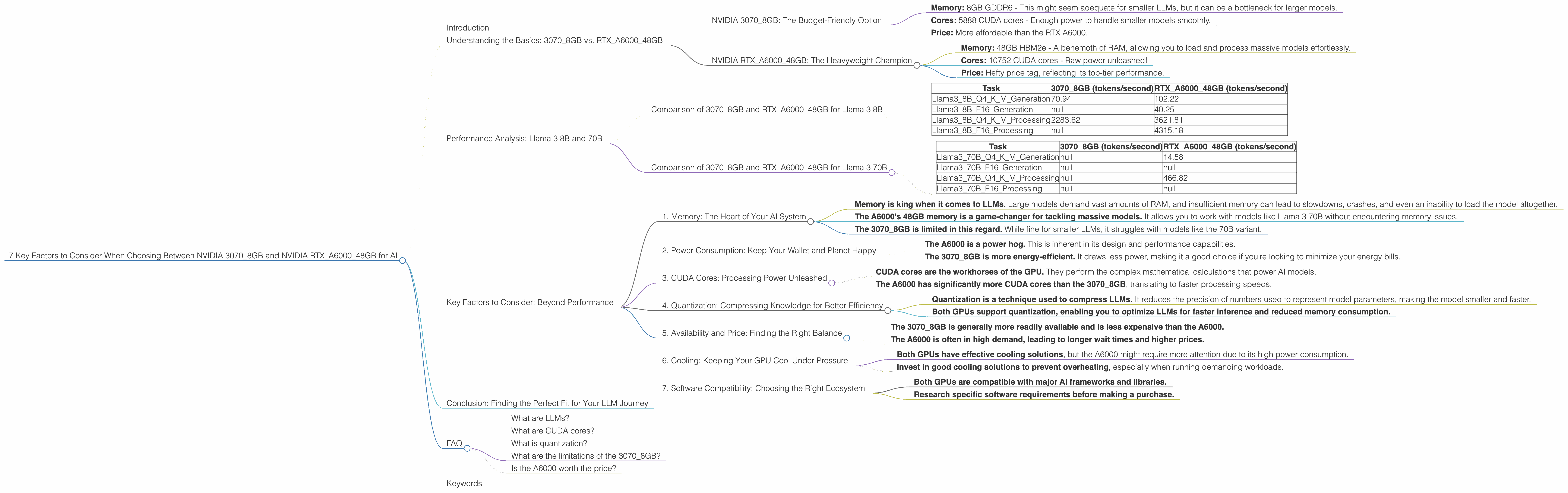Chart showing device comparison nvidia 3070 8gb vs nvidia rtx a6000 48gb benchmark for token speed generation