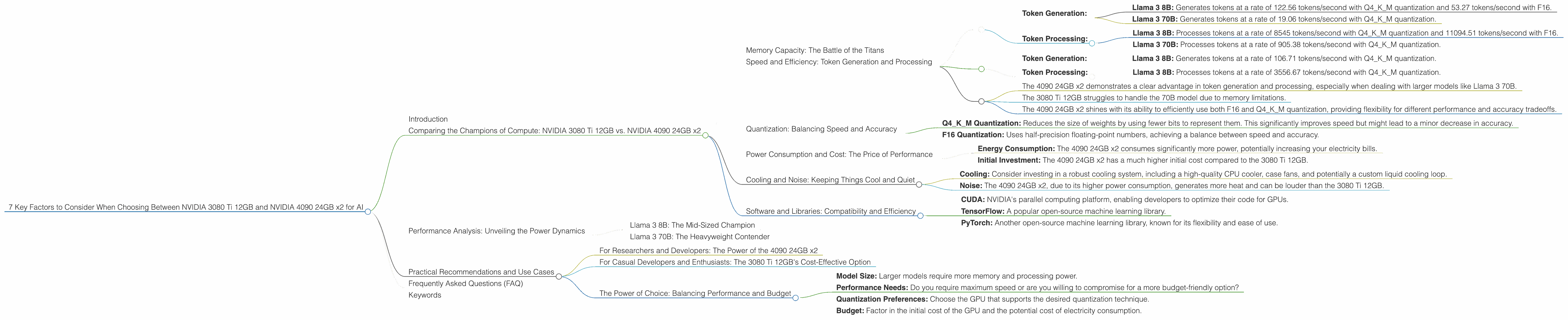 Chart showing device comparison nvidia 3080 ti 12gb vs nvidia 4090 24gb x2 benchmark for token speed generation