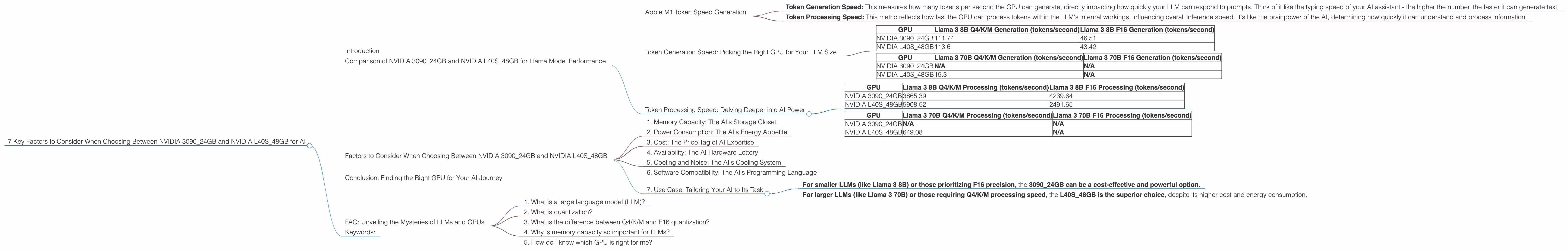 Chart showing device comparison nvidia 3090 24gb vs nvidia l40s 48gb benchmark for token speed generation
