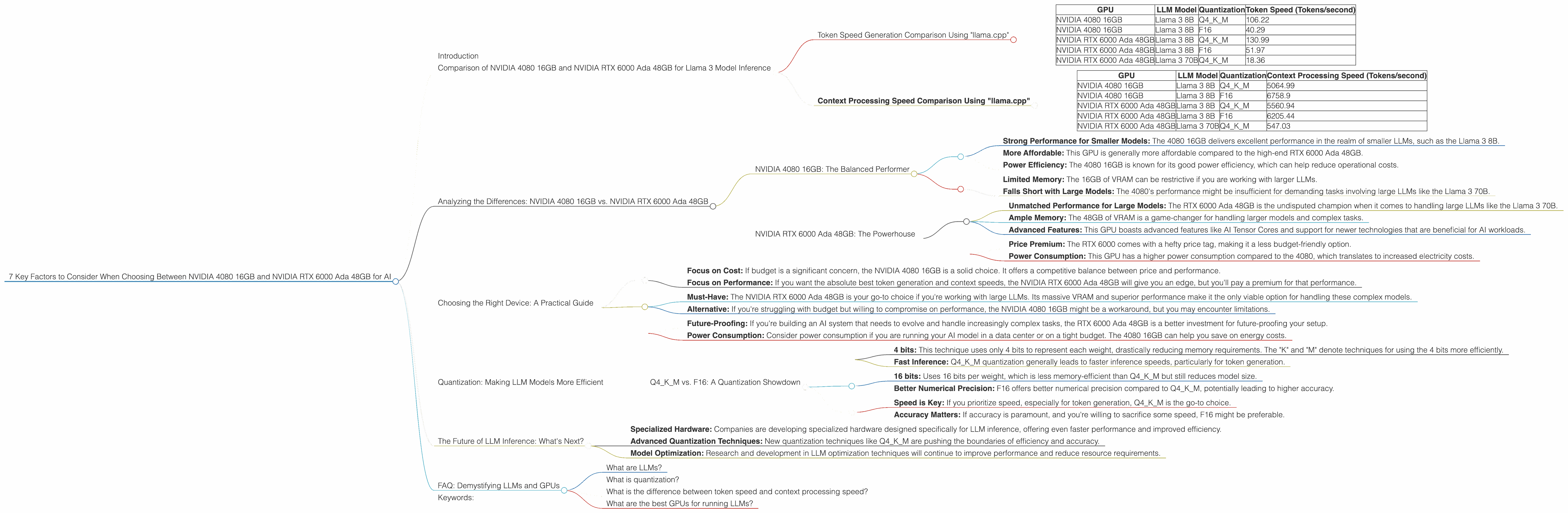Chart showing device comparison nvidia 4080 16gb vs nvidia rtx 6000 ada 48gb benchmark for token speed generation