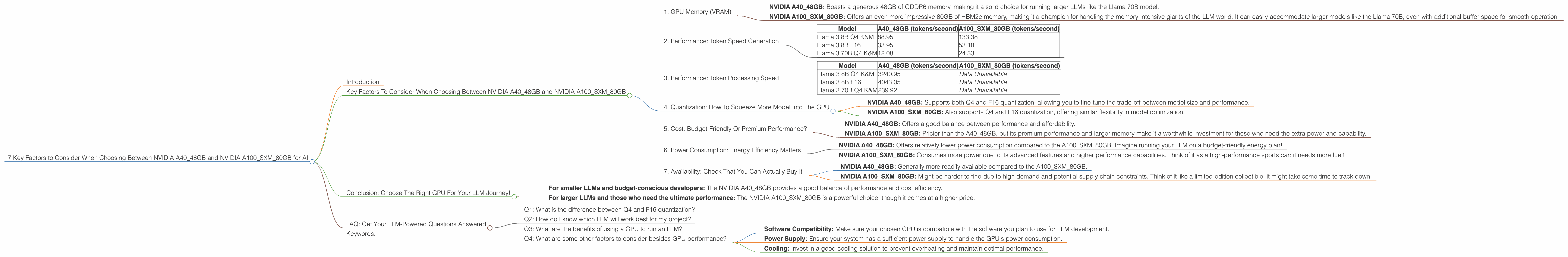 Chart showing device comparison nvidia a40 48gb vs nvidia a100 sxm 80gb benchmark for token speed generation