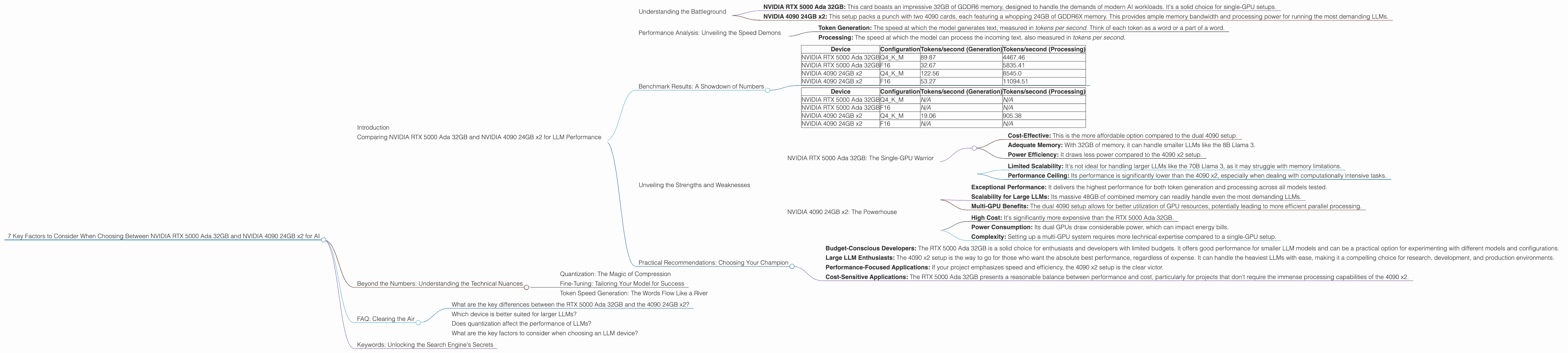 Chart showing device comparison nvidia rtx 5000 ada 32gb vs nvidia 4090 24gb x2 benchmark for token speed generation