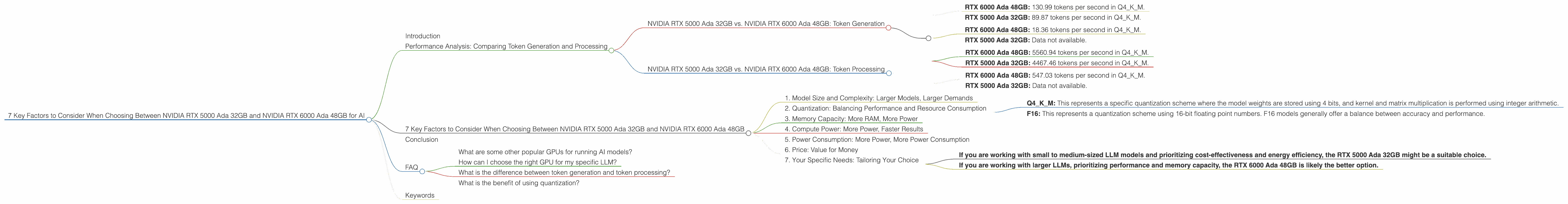 Chart showing device comparison nvidia rtx 5000 ada 32gb vs nvidia rtx 6000 ada 48gb benchmark for token speed generation