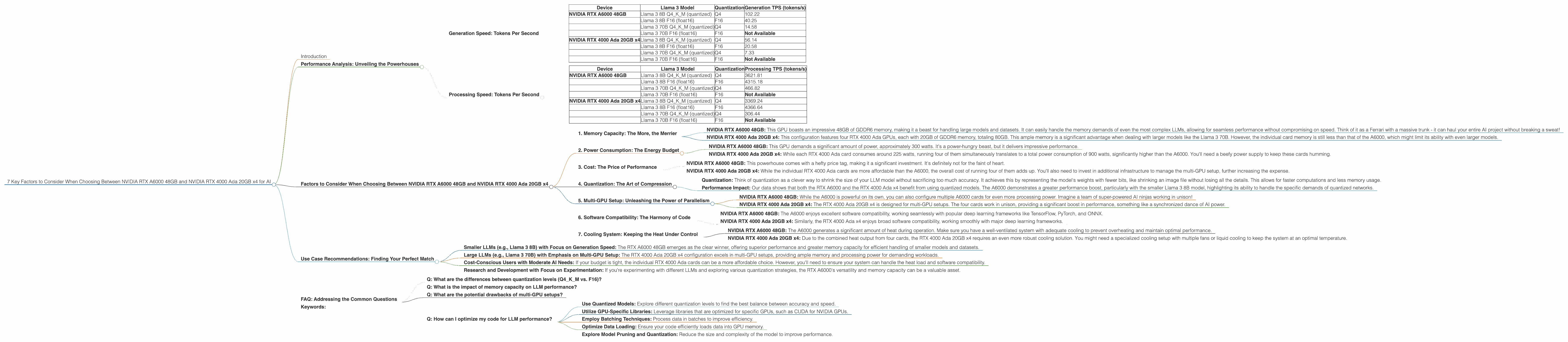 Chart showing device comparison nvidia rtx a6000 48gb vs nvidia rtx 4000 ada 20gb x4 benchmark for token speed generation