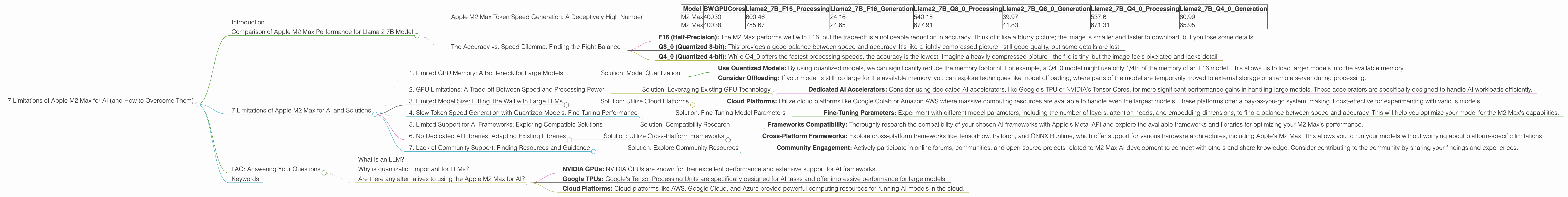 Chart showing device analysis apple m2 max 400gb 38cores benchmark for token speed generation, Chart showing device analysis apple m2 max 400gb 30cores benchmark for token speed generation