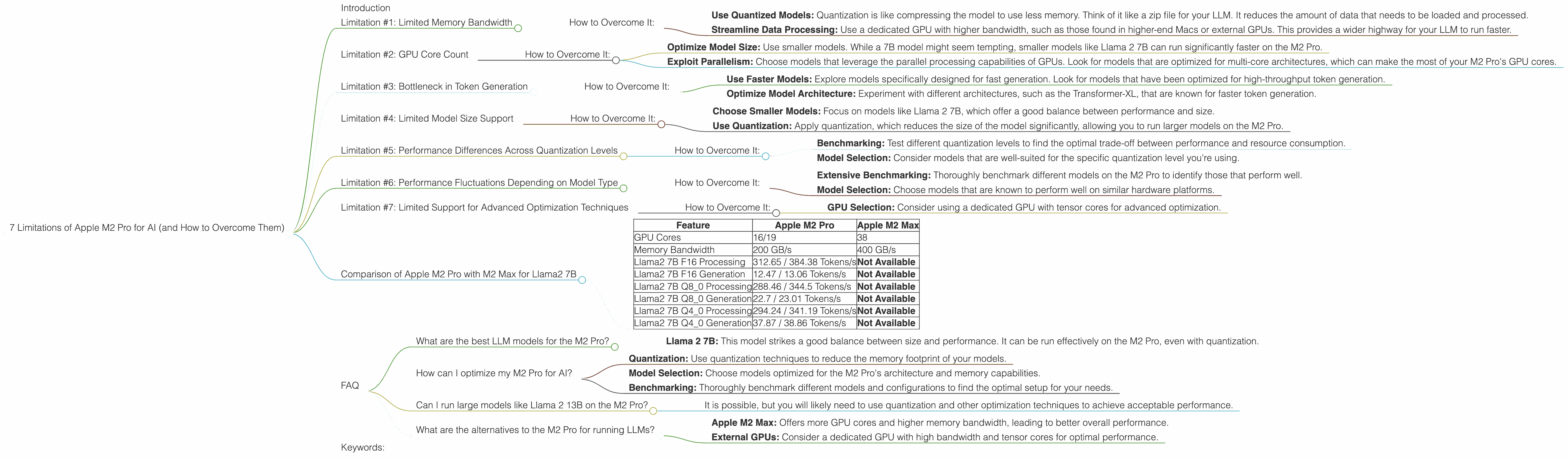 Chart showing device analysis apple m2 pro 200gb 19cores benchmark for token speed generation, Chart showing device analysis apple m2 pro 200gb 16cores benchmark for token speed generation