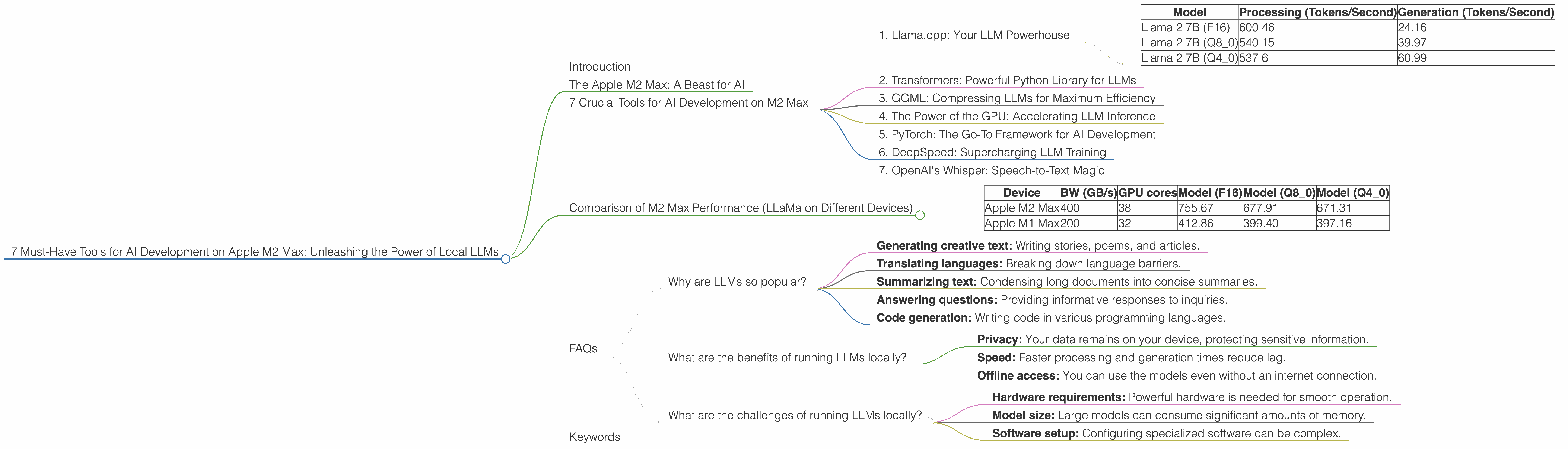 Chart showing device analysis apple m2 max 400gb 38cores benchmark for token speed generation, Chart showing device analysis apple m2 max 400gb 30cores benchmark for token speed generation