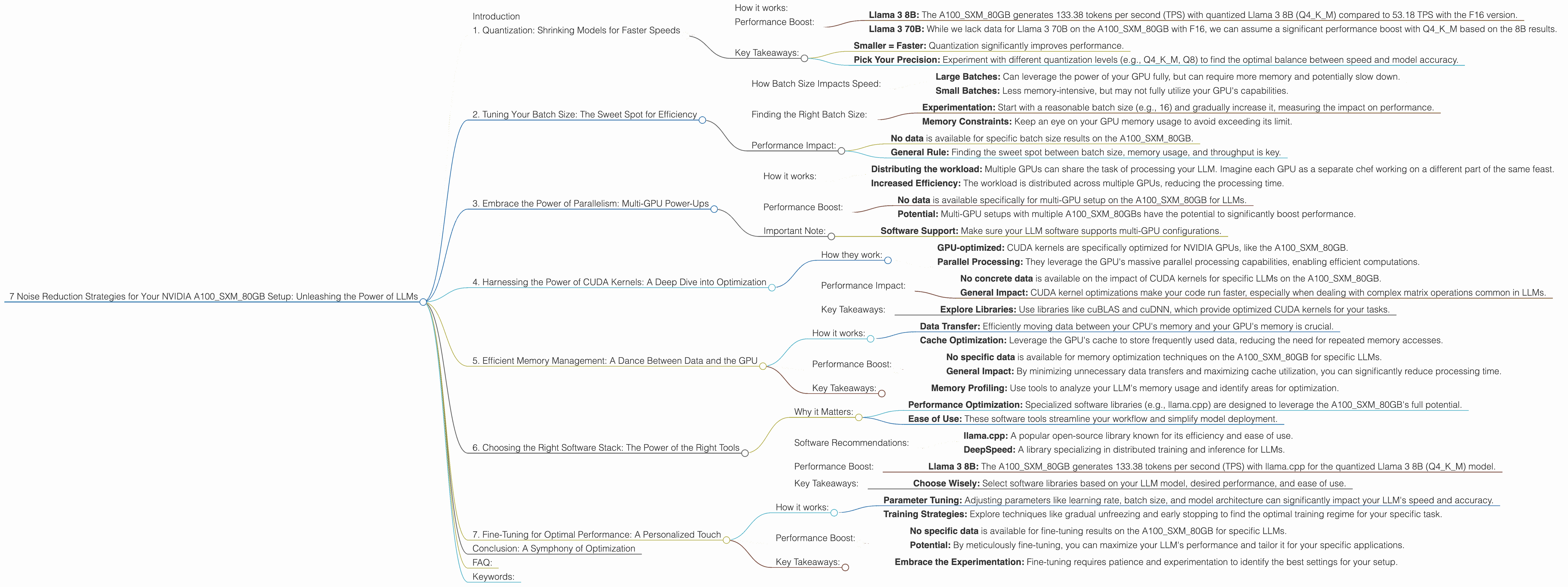 Chart showing device analysis nvidia a100 sxm 80gb benchmark for token speed generation