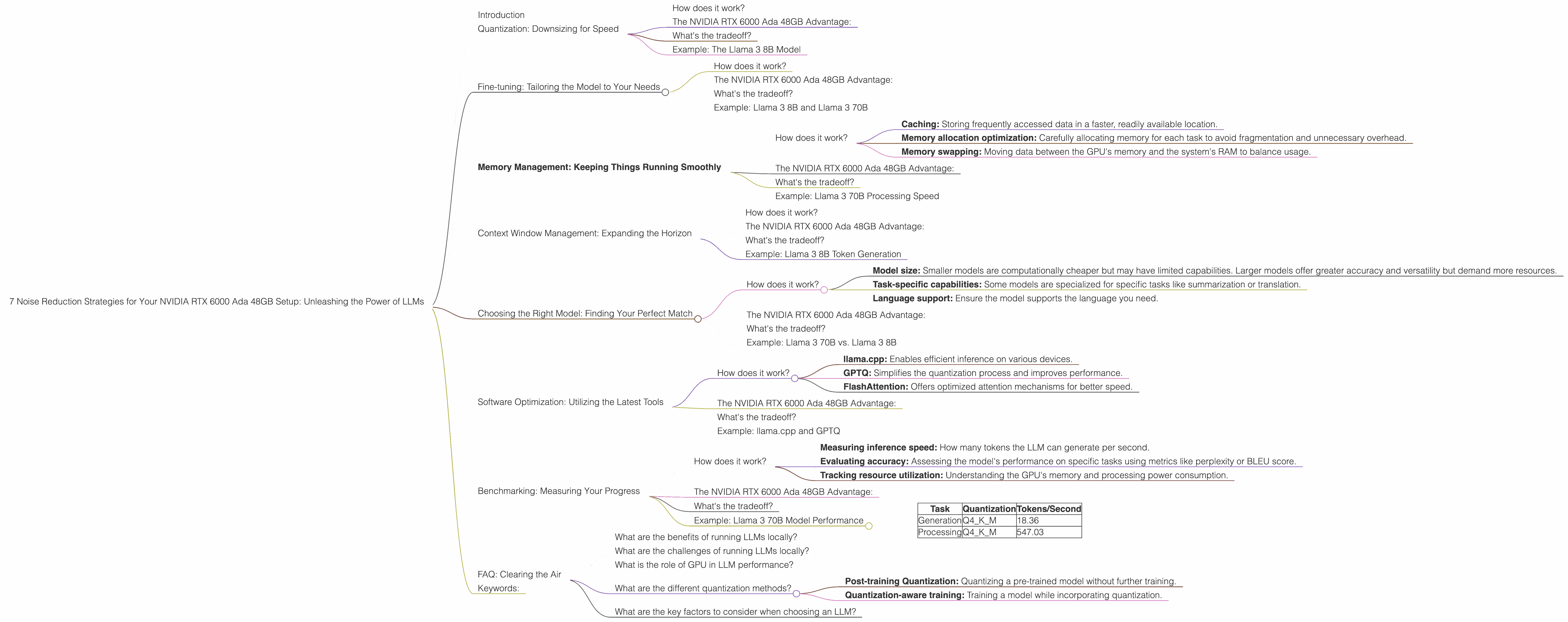 Chart showing device analysis nvidia rtx 6000 ada 48gb benchmark for token speed generation