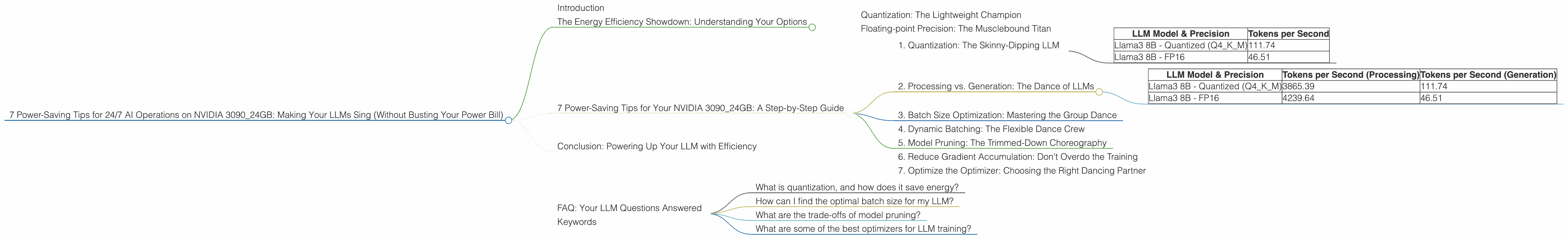 Chart showing device analysis nvidia 3090 24gb x2 benchmark for token speed generation, Chart showing device analysis nvidia 3090 24gb benchmark for token speed generation