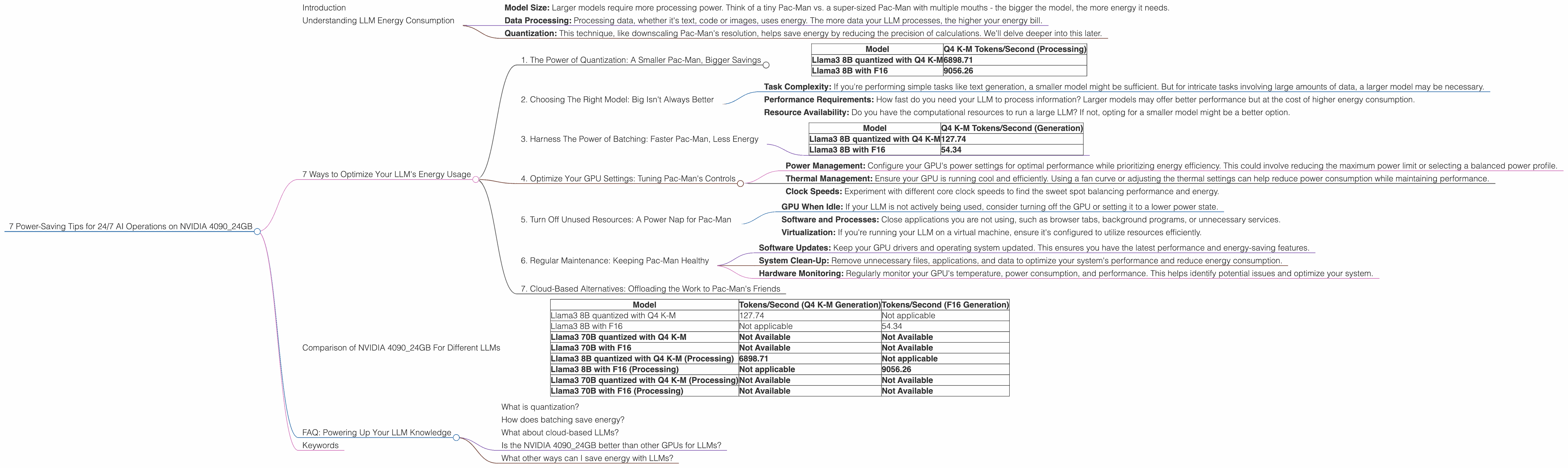 Chart showing device analysis nvidia 4090 24gb x2 benchmark for token speed generation, Chart showing device analysis nvidia 4090 24gb benchmark for token speed generation