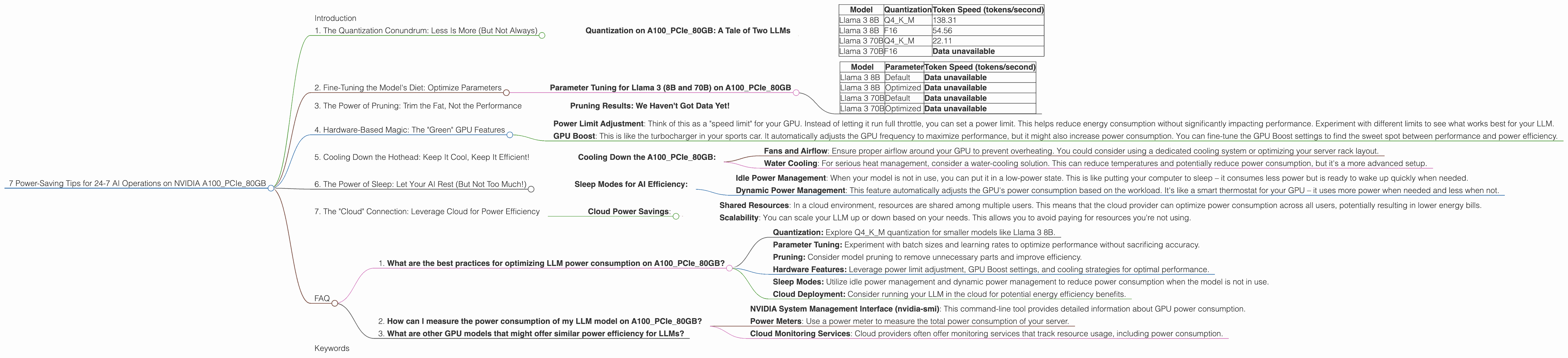 Chart showing device analysis nvidia a100 pcie 80gb benchmark for token speed generation