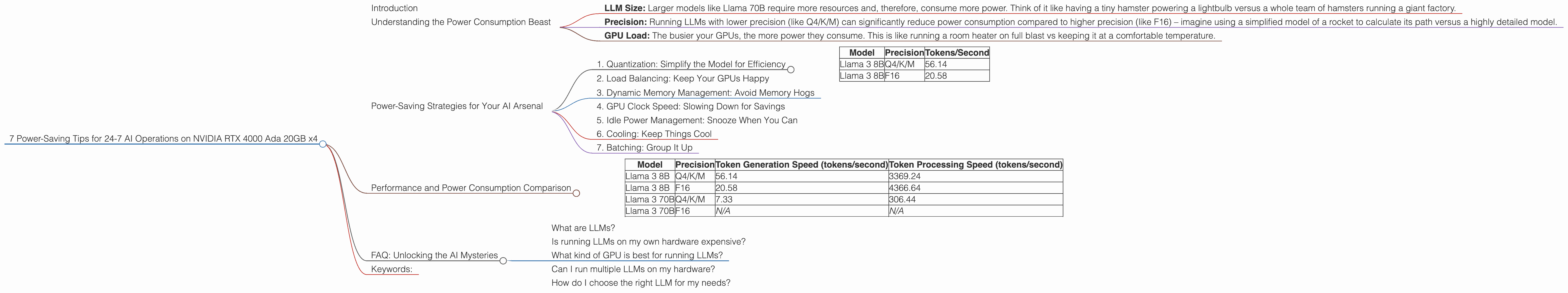 Chart showing device analysis nvidia rtx 4000 ada 20gb x4 benchmark for token speed generation