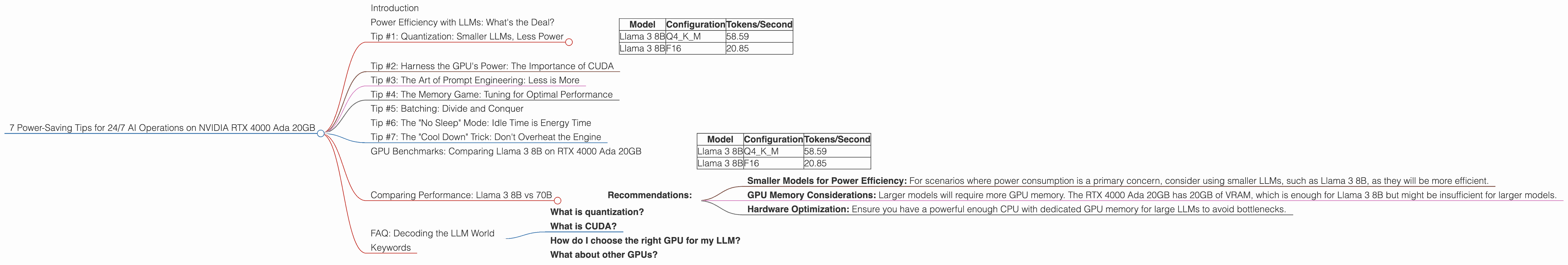 Chart showing device analysis nvidia rtx 4000 ada 20gb x4 benchmark for token speed generation, Chart showing device analysis nvidia rtx 4000 ada 20gb benchmark for token speed generation
