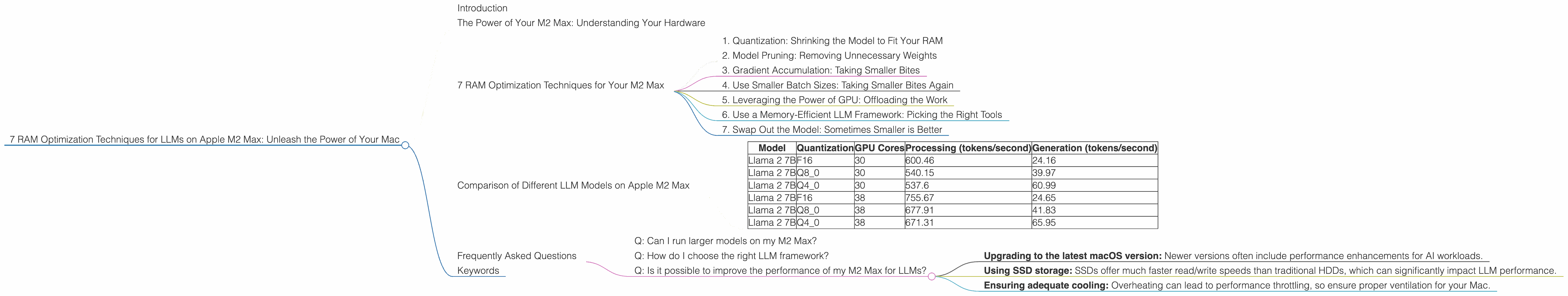 Chart showing device analysis apple m2 max 400gb 38cores benchmark for token speed generation, Chart showing device analysis apple m2 max 400gb 30cores benchmark for token speed generation