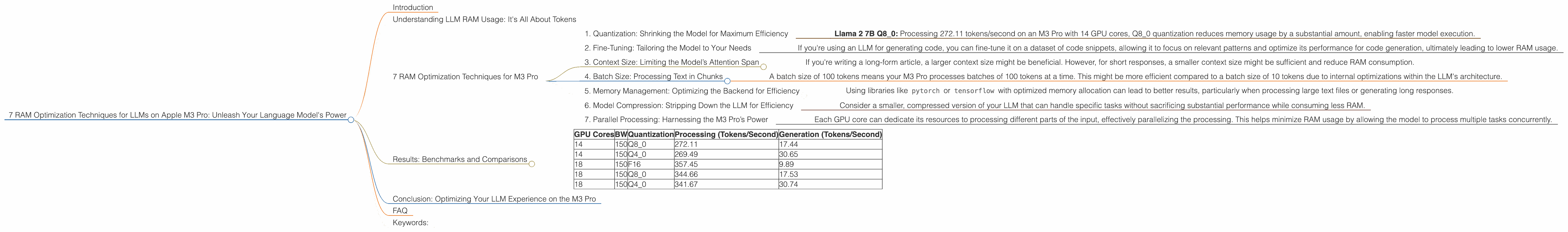 Chart showing device analysis apple m3 pro 150gb 18cores benchmark for token speed generation, Chart showing device analysis apple m3 pro 150gb 14cores benchmark for token speed generation