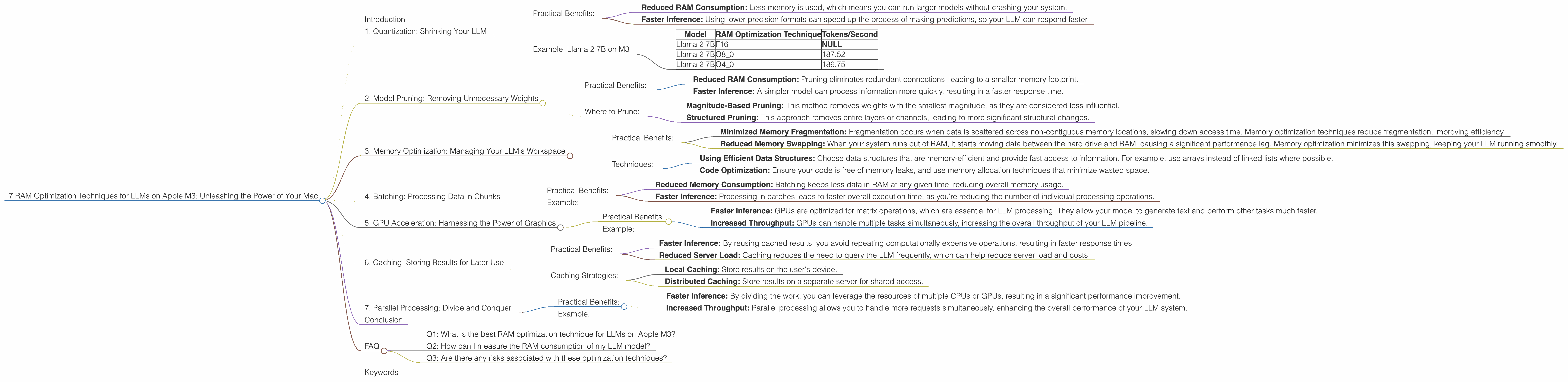 Chart showing device analysis apple m3 100gb 10cores benchmark for token speed generation