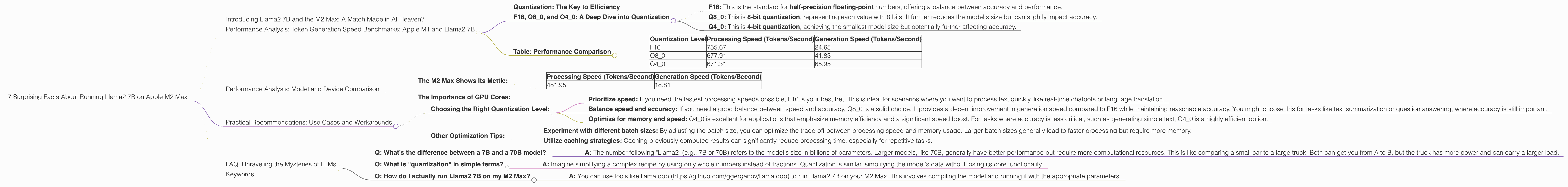 Chart showing device analysis apple m2 max 400gb 38cores benchmark for token speed generation, Chart showing device analysis apple m2 max 400gb 30cores benchmark for token speed generation