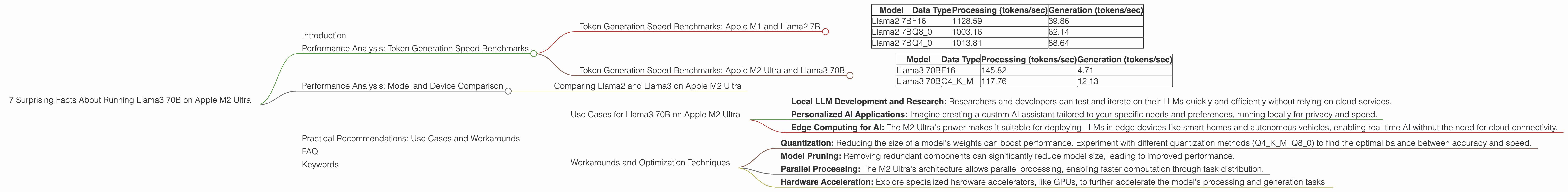 Chart showing device analysis apple m2 ultra 800gb 76cores benchmark for token speed generation, Chart showing device analysis apple m2 ultra 800gb 60cores benchmark for token speed generation
