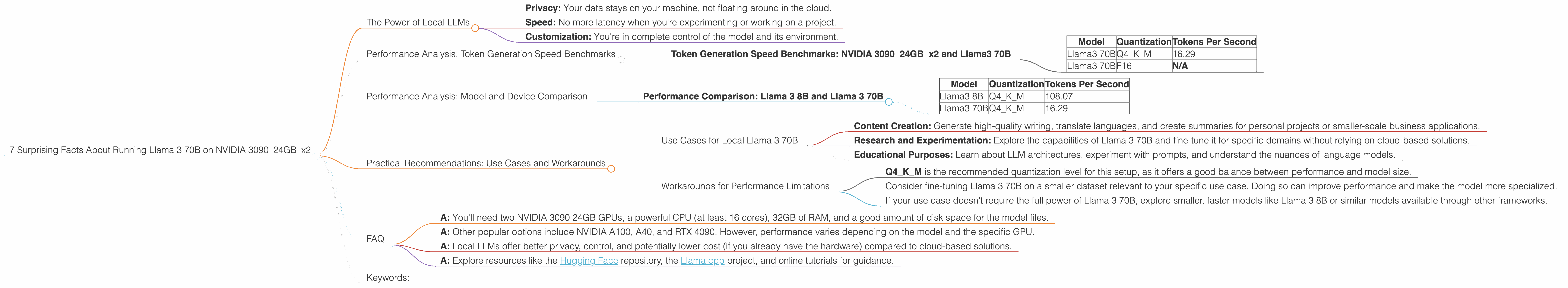 Chart showing device analysis nvidia 3090 24gb x2 benchmark for token speed generation