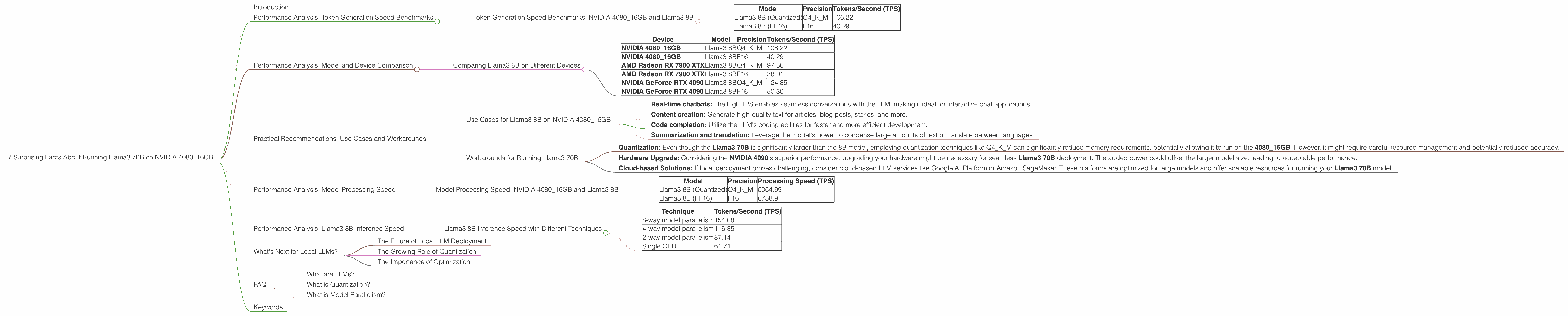 Chart showing device analysis nvidia 4080 16gb benchmark for token speed generation