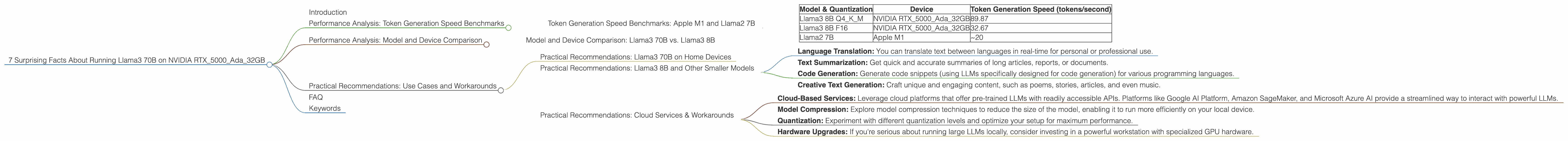 Chart showing device analysis nvidia rtx 5000 ada 32gb benchmark for token speed generation