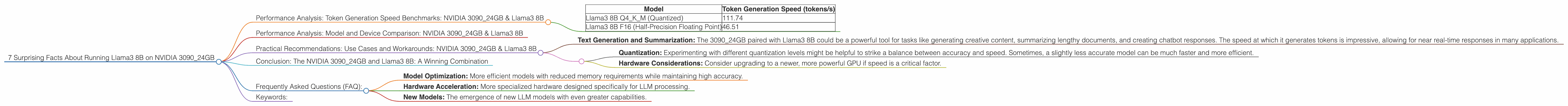 Chart showing device analysis nvidia 3090 24gb x2 benchmark for token speed generation, Chart showing device analysis nvidia 3090 24gb benchmark for token speed generation