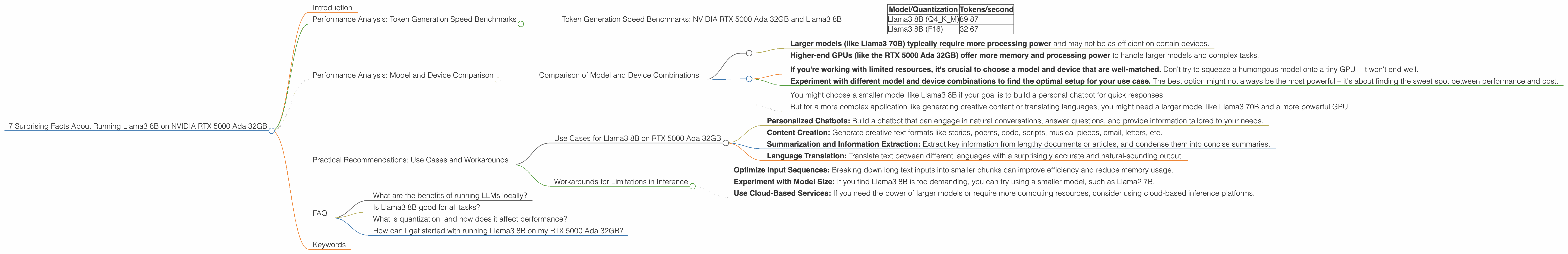 Chart showing device analysis nvidia rtx 5000 ada 32gb benchmark for token speed generation