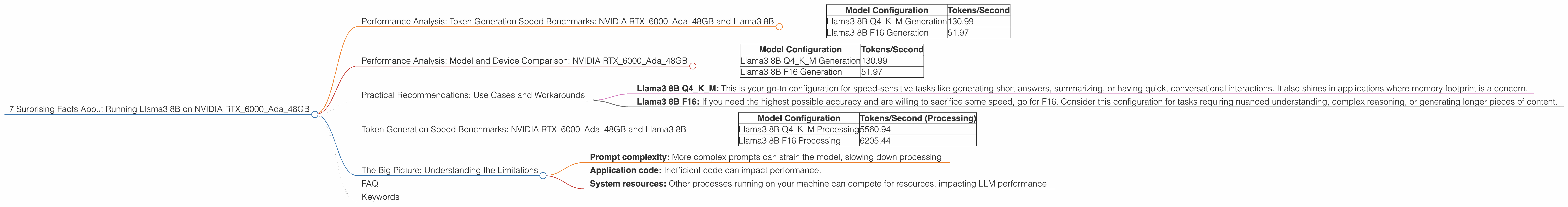Chart showing device analysis nvidia rtx 6000 ada 48gb benchmark for token speed generation