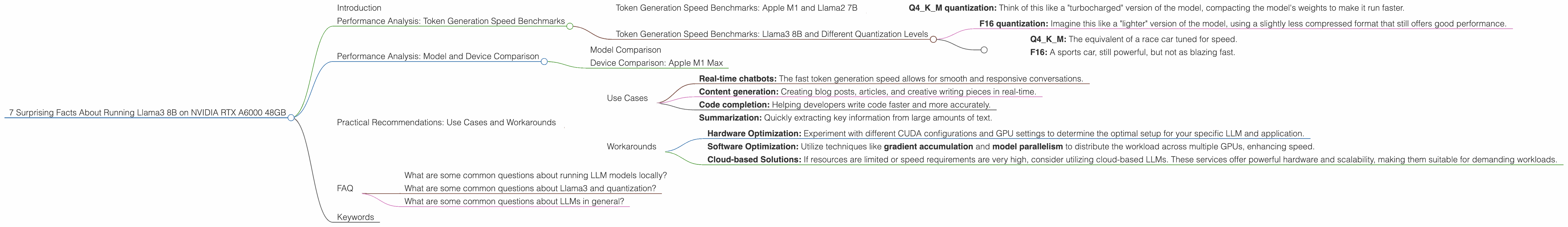 Chart showing device analysis nvidia rtx a6000 48gb benchmark for token speed generation