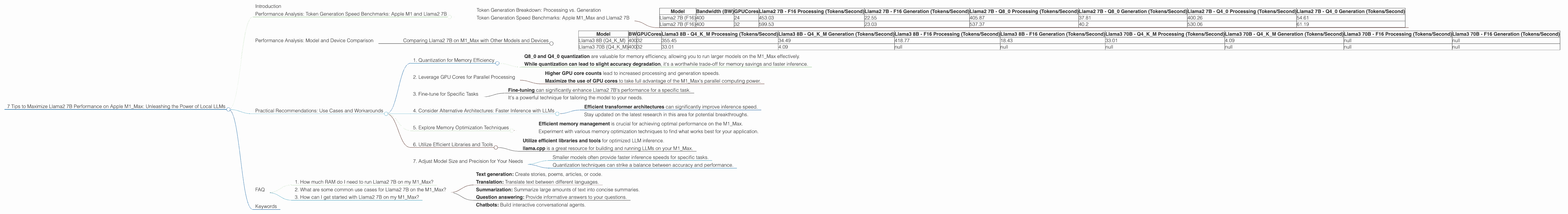 Chart showing device analysis apple m1 max 400gb 32cores benchmark for token speed generation, Chart showing device analysis apple m1 max 400gb 24cores benchmark for token speed generation