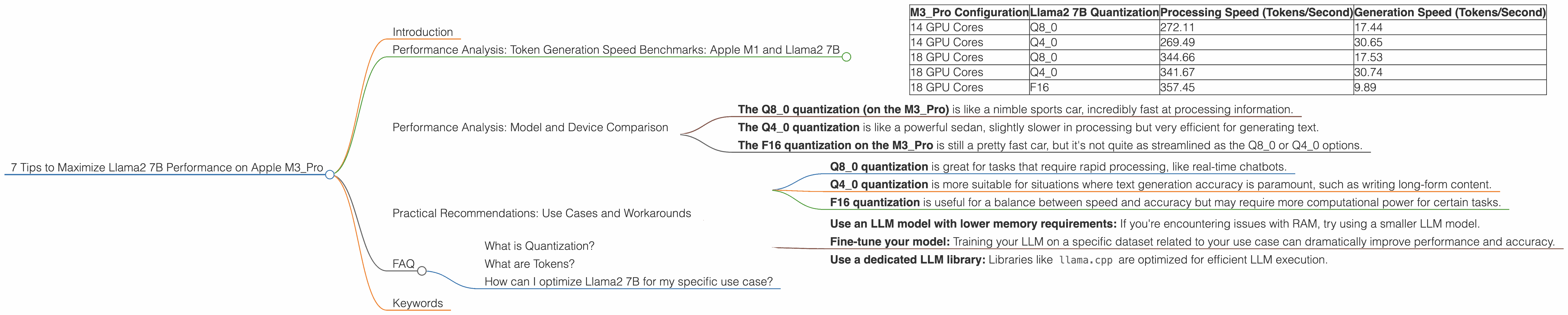 Chart showing device analysis apple m3 pro 150gb 18cores benchmark for token speed generation, Chart showing device analysis apple m3 pro 150gb 14cores benchmark for token speed generation