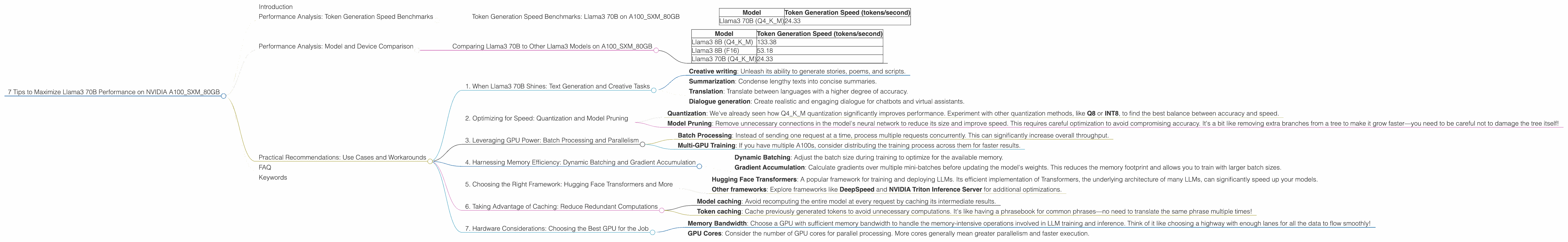 Chart showing device analysis nvidia a100 sxm 80gb benchmark for token speed generation