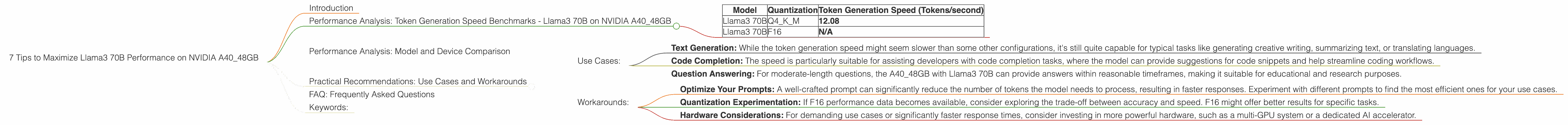 Chart showing device analysis nvidia a40 48gb benchmark for token speed generation
