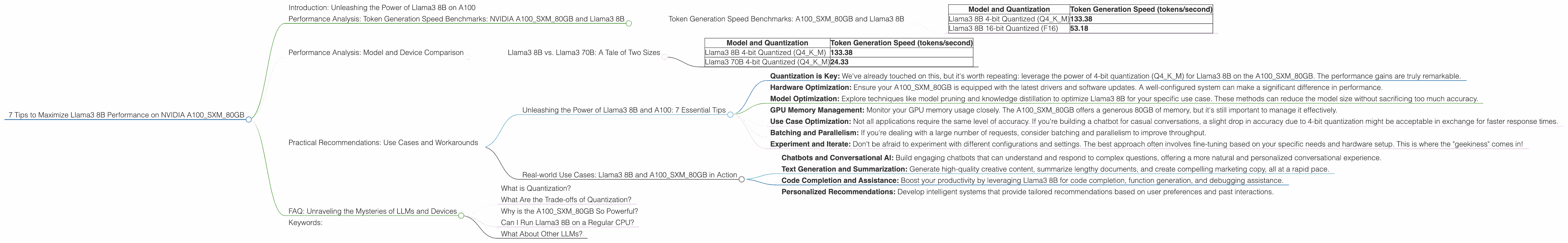 Chart showing device analysis nvidia a100 sxm 80gb benchmark for token speed generation