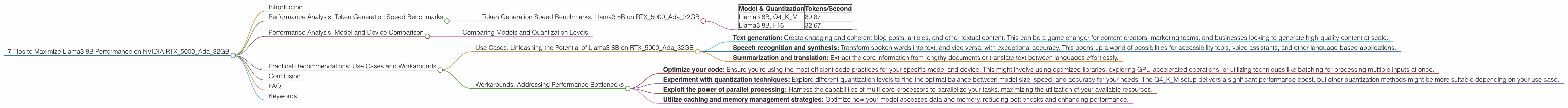 Chart showing device analysis nvidia rtx 5000 ada 32gb benchmark for token speed generation