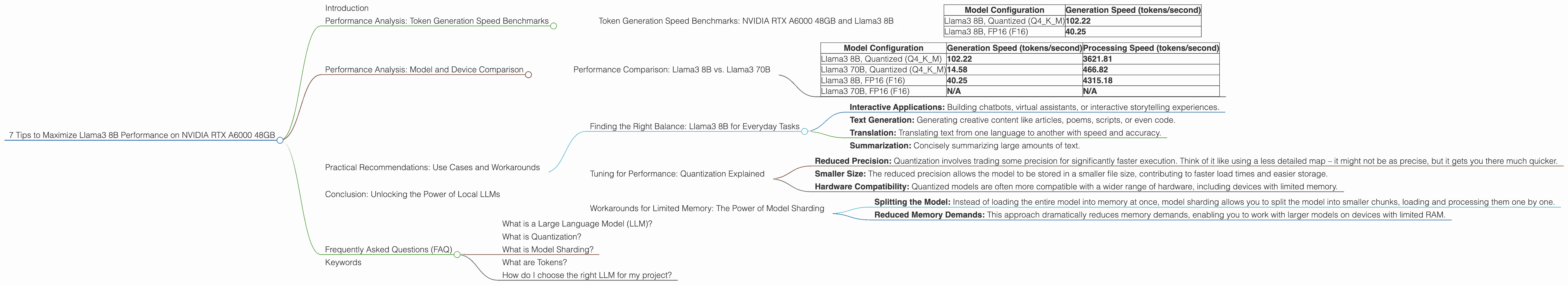Chart showing device analysis nvidia rtx a6000 48gb benchmark for token speed generation