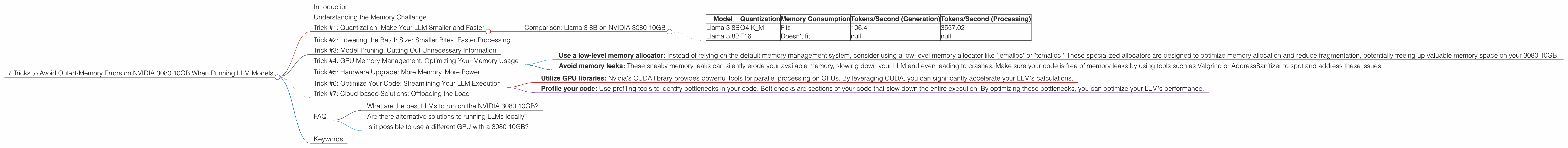 Chart showing device analysis nvidia 3080 10gb benchmark for token speed generation