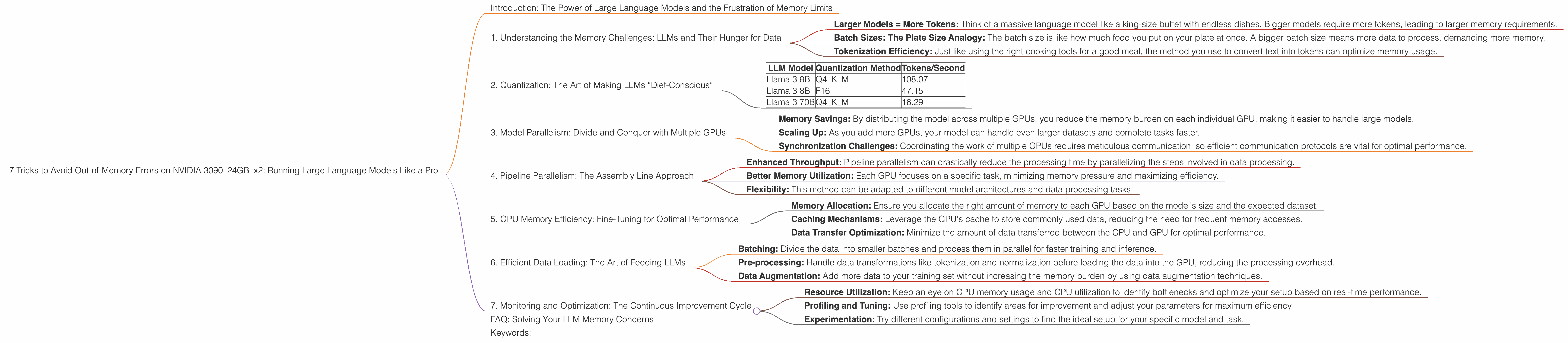 Chart showing device analysis nvidia 3090 24gb x2 benchmark for token speed generation